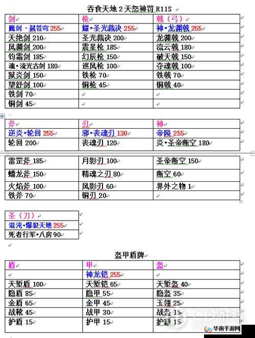 吞食天地2游戏内秦始皇角色极品装备全面介绍与一览