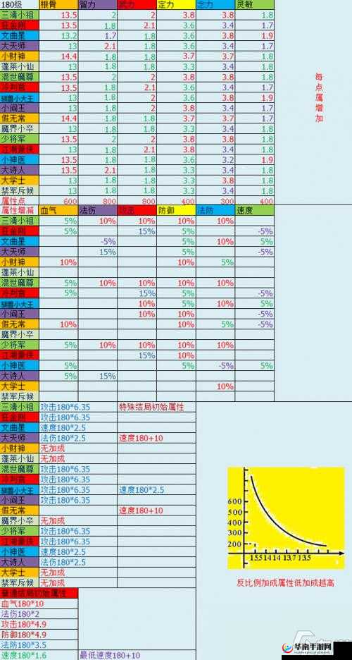梦幻西游耐攻宝宝全面解析，挑选技巧与高效培养策略全攻略
