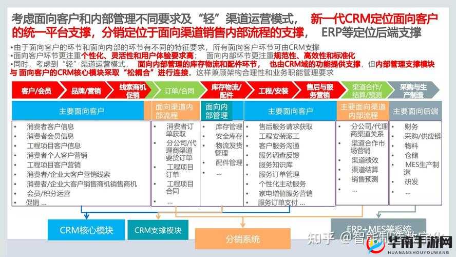 crm 软件客户管理系统助力企业高效客户关系维护与拓展