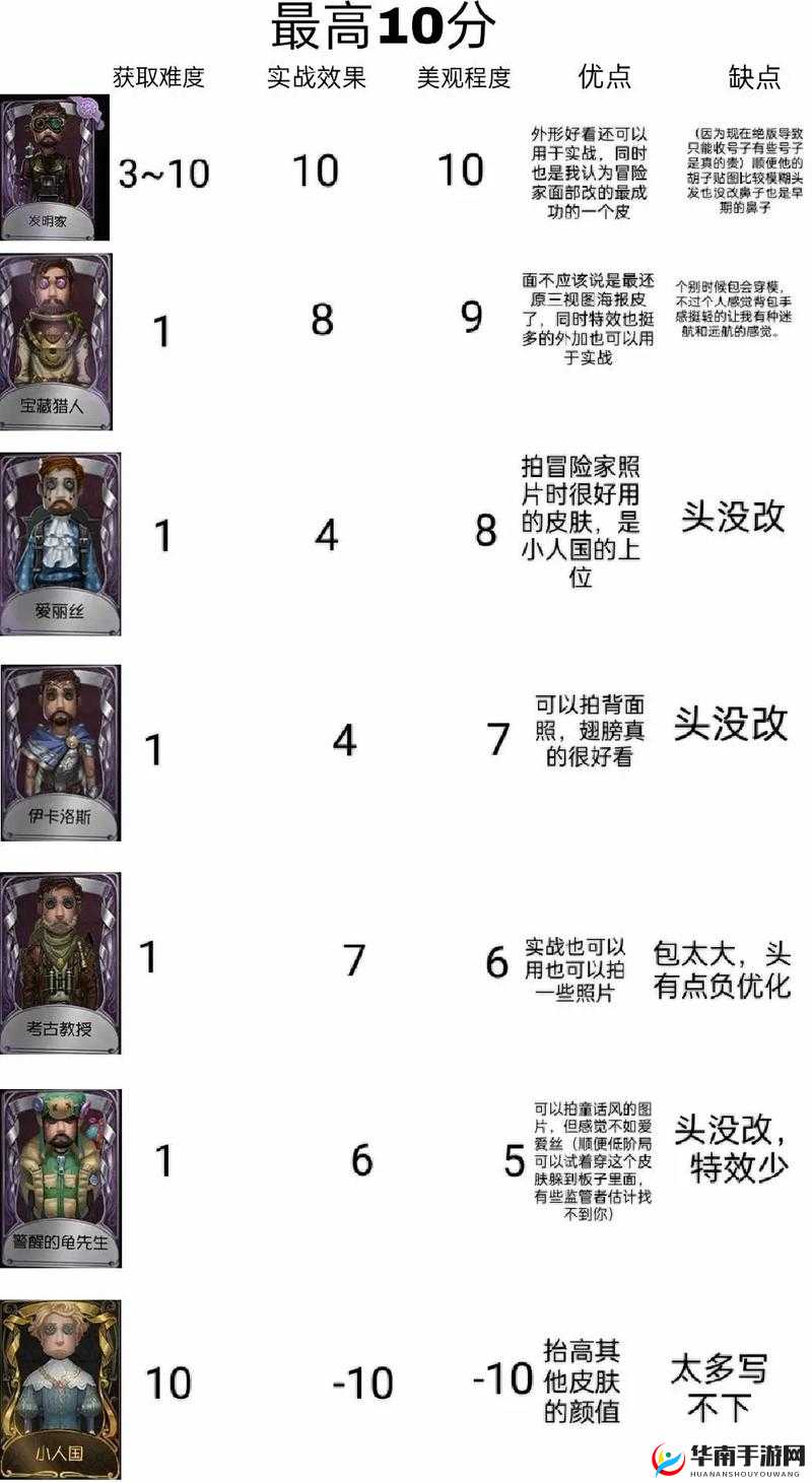 第五人格冒险家变小技巧，携带格利佛游记并巧妙利用变小状态躲避监管