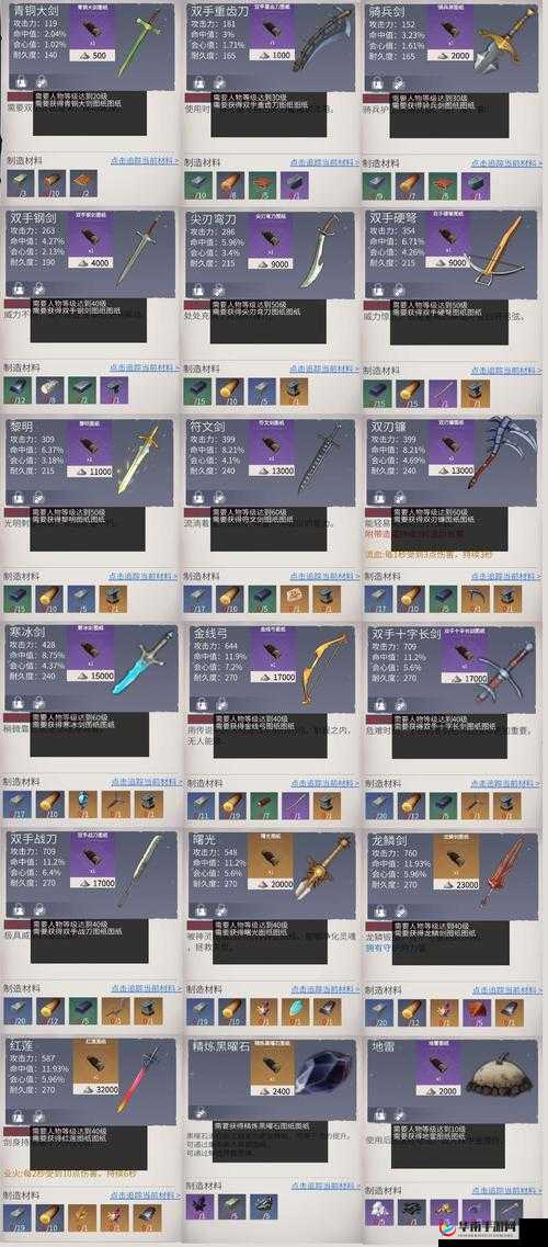 冰原守卫者，深入剖析武器种类与高效战术运用策略