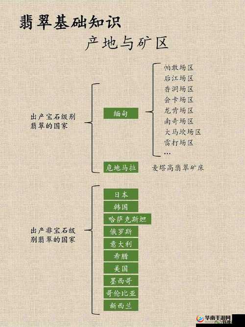 久一线产区二线产区三线产区划分之详细解读与深入分析