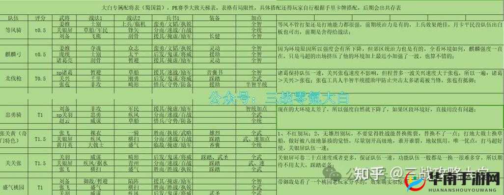 帝王三国，深度解析兵种搭配策略，优化资源管理，实现高效运用并避免浪费