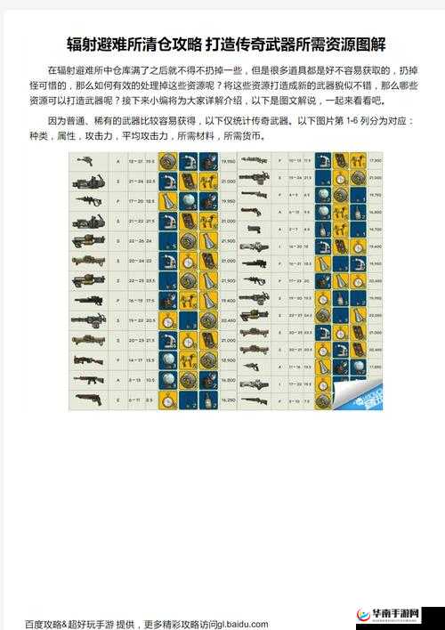辐射避难所，全面攻略，打造快乐小窝并有效提升居民心情的独家秘籍