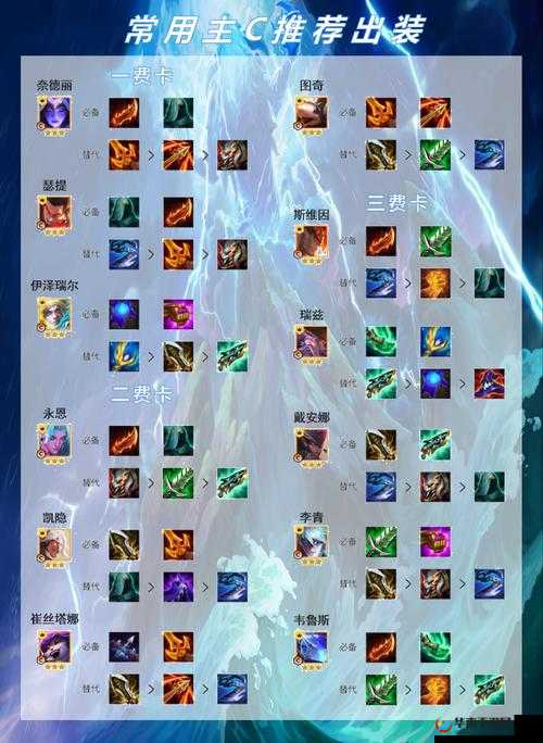金铲铲之战三星狗熊装备搭配及玩法攻略详解