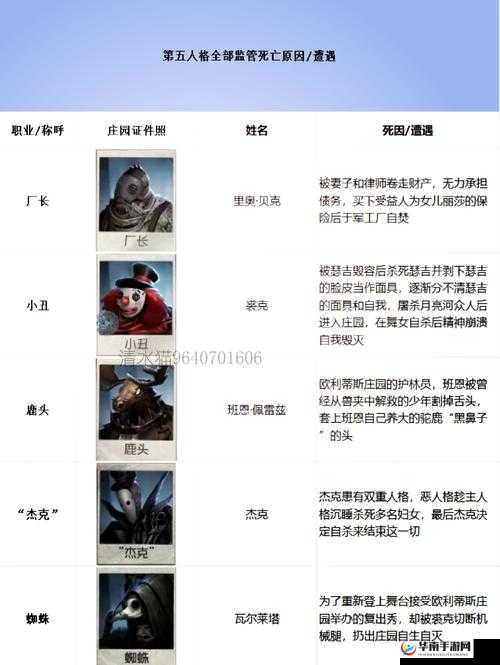 第五人格新手监管者全面攻略，从零基础到精通的狩猎技巧之旅