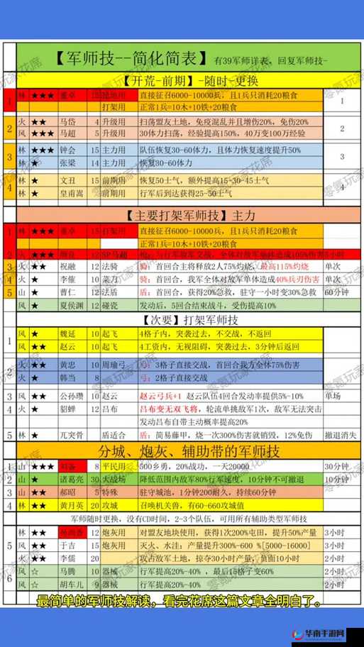 少年三国志2深度解析巡逻玩法，掌握获取武将碎片的高效秘籍