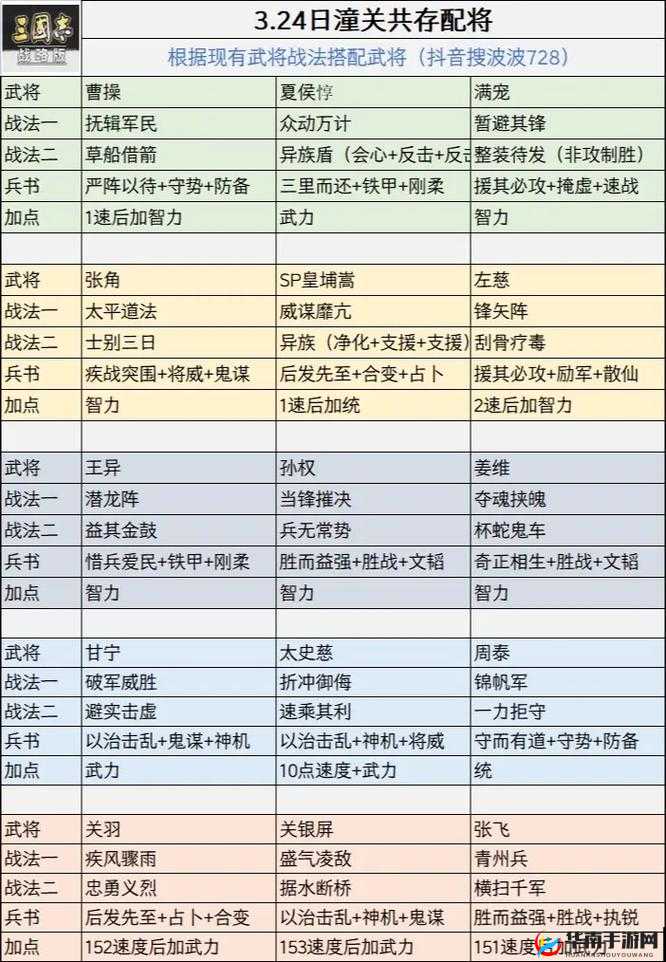 三国志战略版深度解析，打造无敌阵容的武将搭配与策略指南