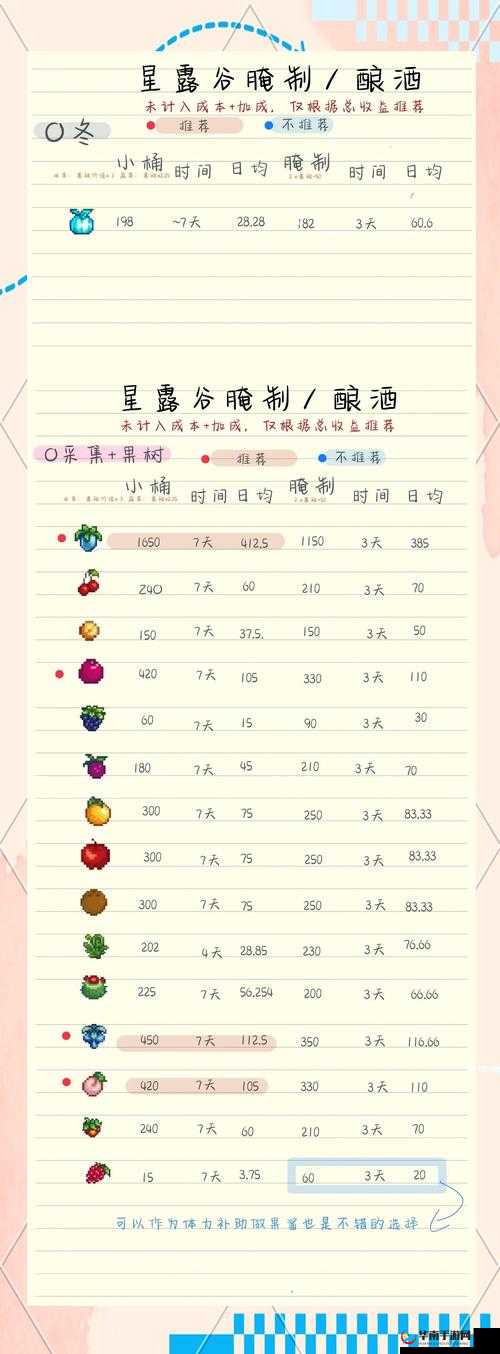 星露谷物语深度攻略，四季变换中的酿酒秘籍与技巧全面解析