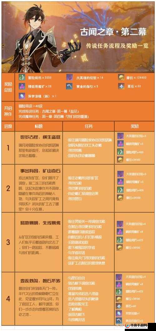 原神地脉奖励全面解析，掌握攻略要点，解锁你的冒险旅程新篇章