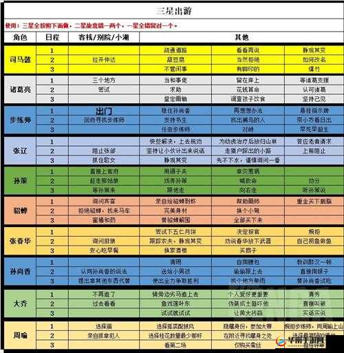 三国志幻想大陆新后宫队阵容搭配策略及玩法深度全面解析