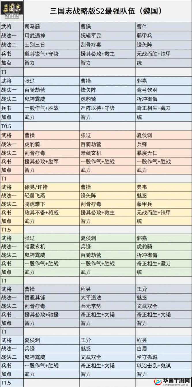 鸿图之下S2赛季诸葛亮高效技能搭配与资源管理策略解析