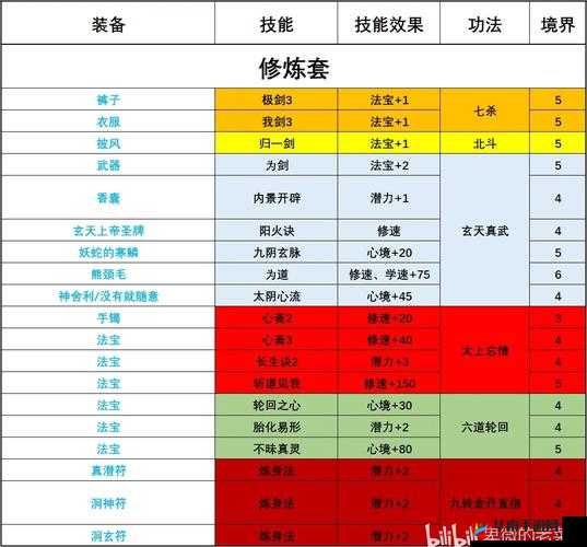 了不起的修仙模拟器，深度解析功法技能高效运用与资源管理策略