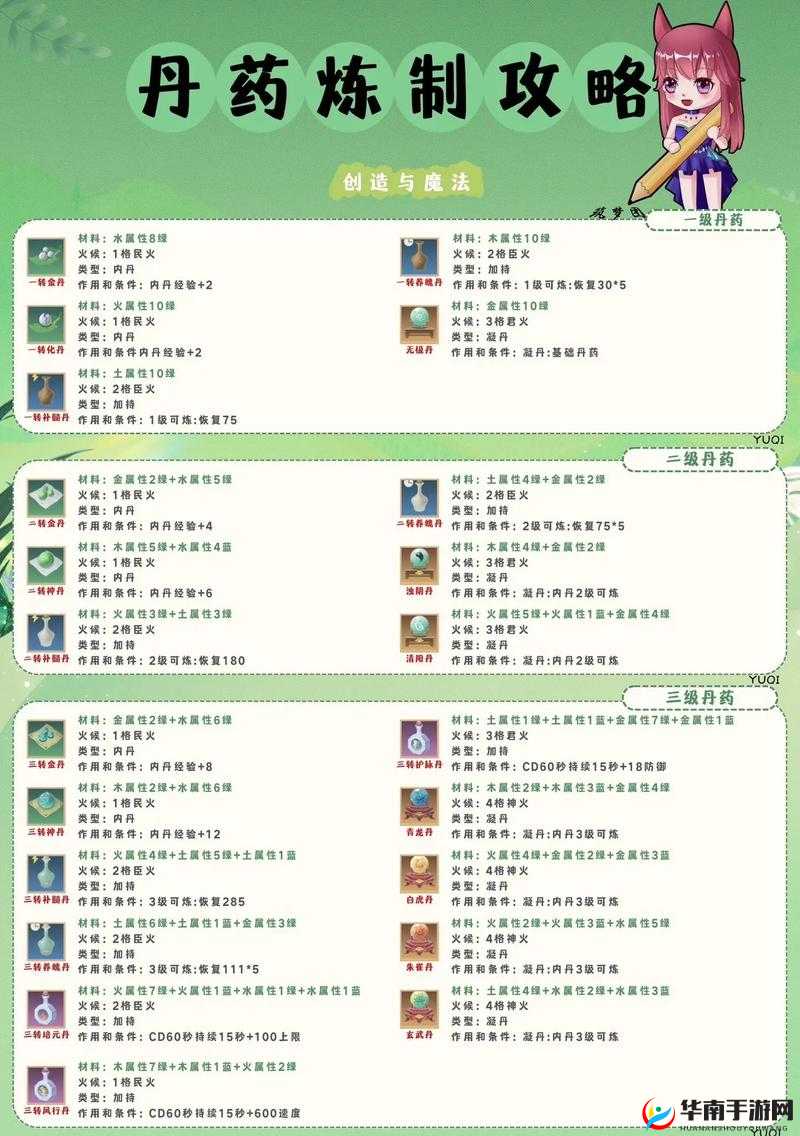 创造与魔法游戏深度探索，药材的寻找、识别与高效收集策略
