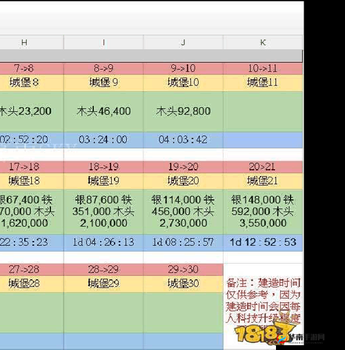 列王的纷争，21级堡垒快速升级高效策略与必备条件解析