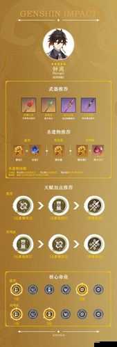 原神钟离天赋加点策略，资源管理技巧与高效利用，实现天赋价值最大化