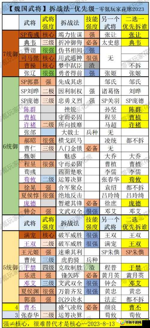 探秘三国风云，深度解读魏国武将的辉煌战绩与精妙策略搭配