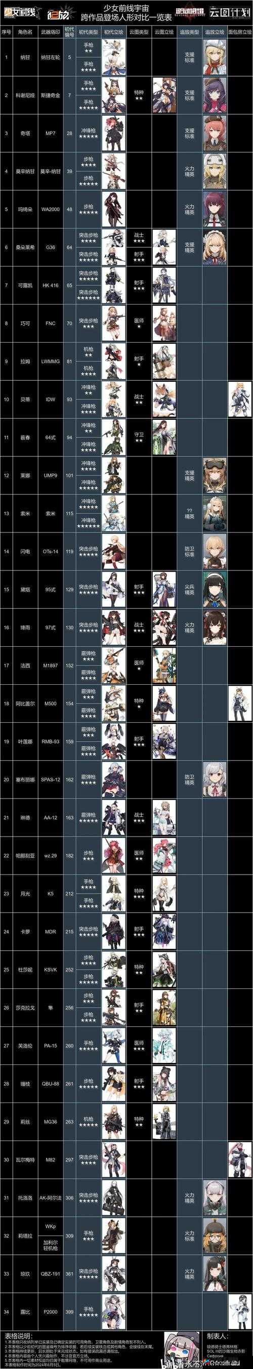 少女前线深度攻略，阵容搭配秘籍大公开，助你轻松打造无敌战队
