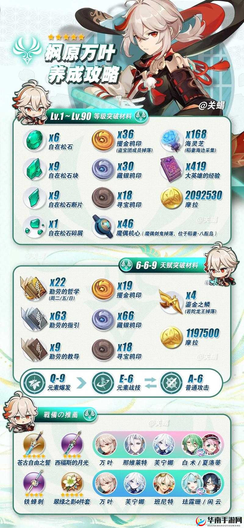 原神新版本复刻角色抽取攻略，全面分析助你做出明智决策！