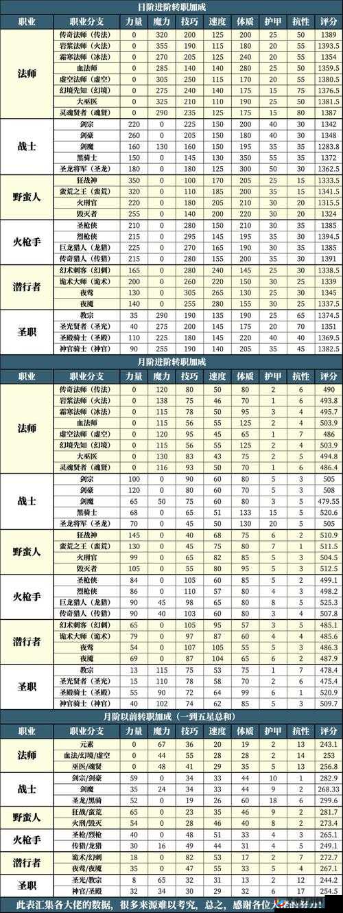地下城堡3角色品格深度剖析，全面攻略助你打造顶尖英雄阵容