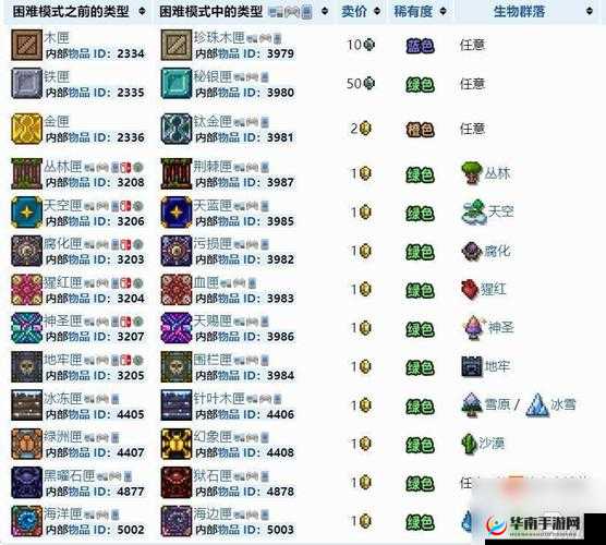 泰拉瑞亚游戏中获取钓鱼诱饵的详细方法与途径解析