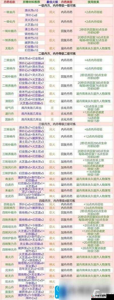 创造与魔法游戏指南，详细步骤教你如何制作与点燃圣火堆