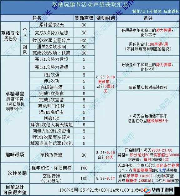 神魔大陆草原声望怎么快速获取？全攻略揭秘！