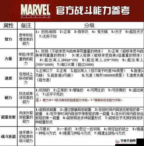 超级英雄万人国战如何层层突破？全面攻略解析带你揭秘悬念！