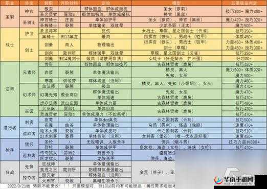 地下城堡2，古精灵语进阶之路究竟隐藏着什么惊人秘密？