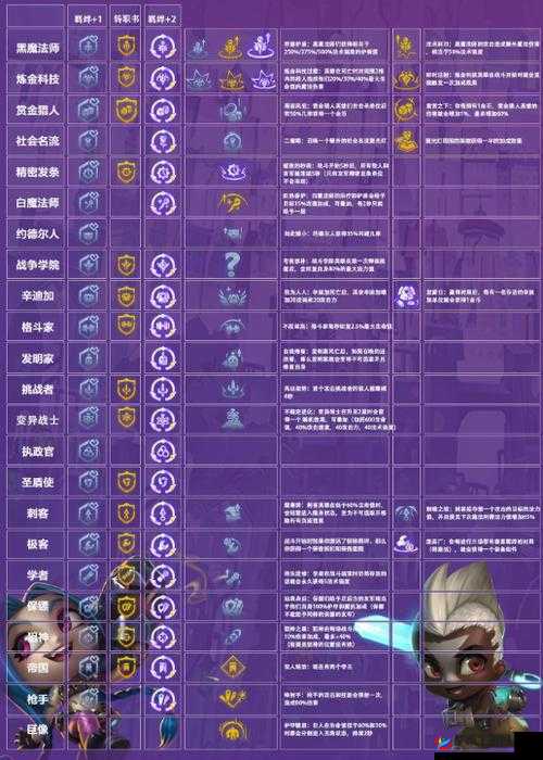 金铲铲之战全新海克斯机制究竟怎么玩？玩家快来揭秘！