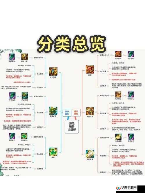 王者荣耀装备选择策略是如何随着版本更迭而演变的？