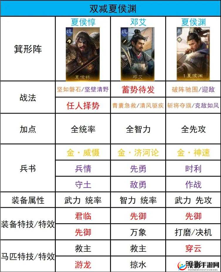 少年三国志2列伤武将实力如何？深度剖析与实战策略指南揭秘！