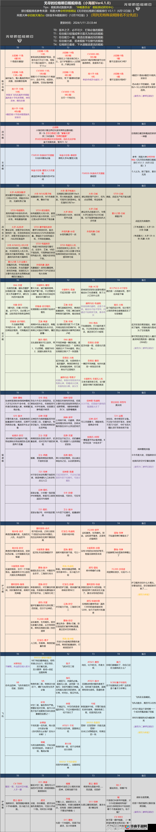 无尽拉格朗日新手如何玩转前期？揭秘资源管理的高效艺术与策略疑问