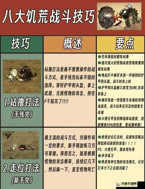 饥荒新手如何高效战斗，全面攻略助你轻松应对各种挑战？