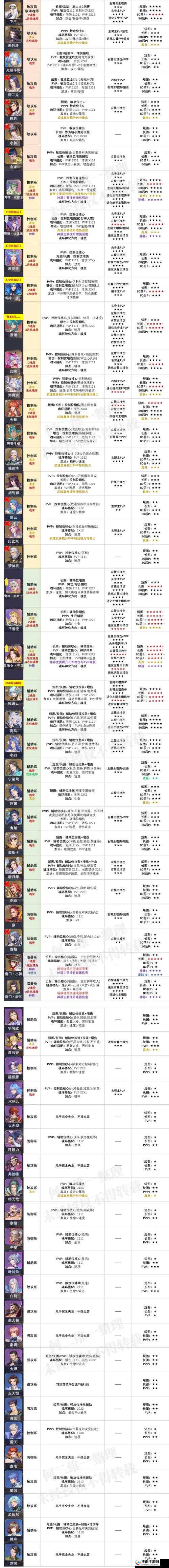 斗罗大陆手游新手如何快速崛起？从零开始的魂师之旅全攻略揭秘！