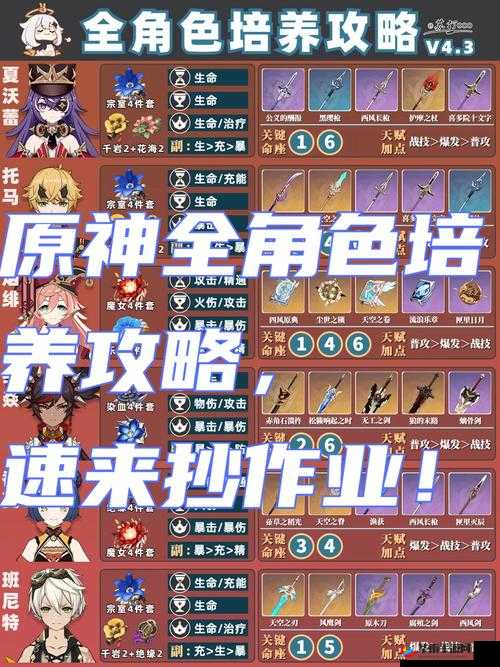 原神角色如何快速养成？揭秘圣遗物提升的全攻略与秘诀？