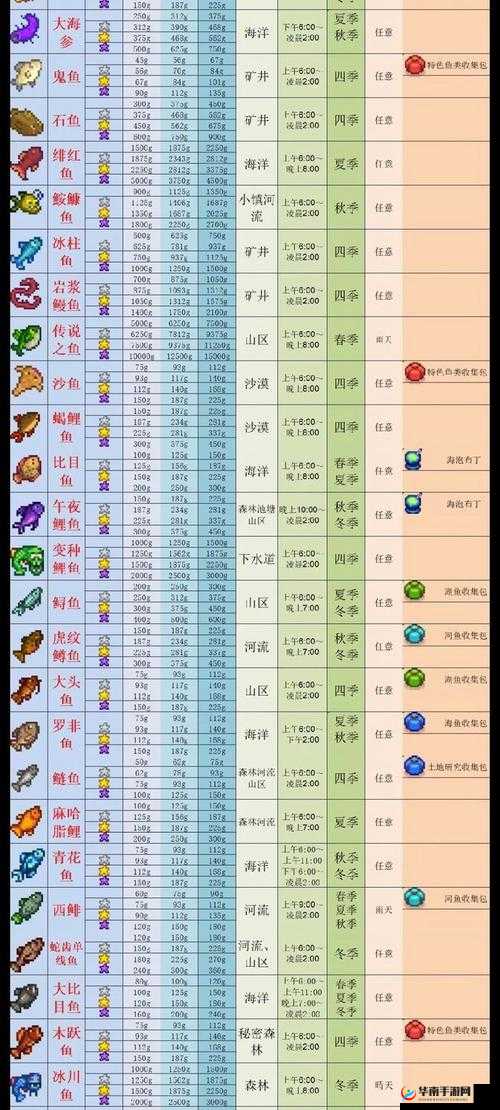 星露谷物语不钓鱼如何开局？未来玩法或将迎来三大革命性变革？