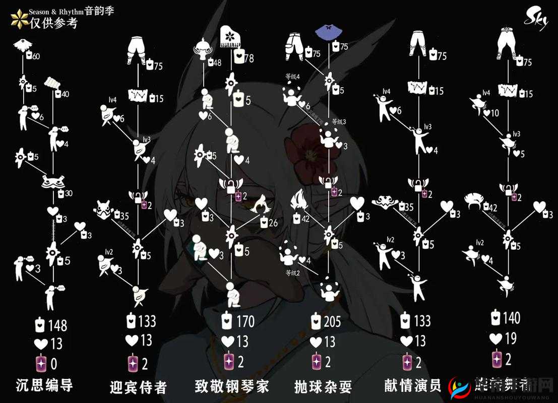 光遇无翼献祭如何轻松过关？深度攻略与实战技巧揭秘！