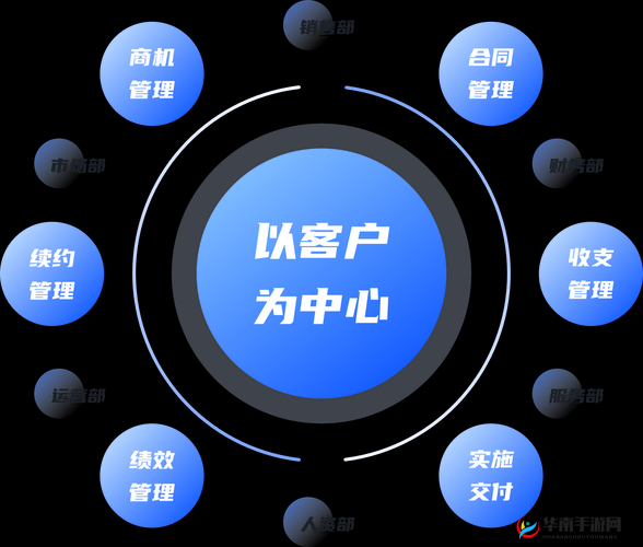 免费CRM特色功能全新上架，助力企业高效管理客户关系，提升业务增长新动力