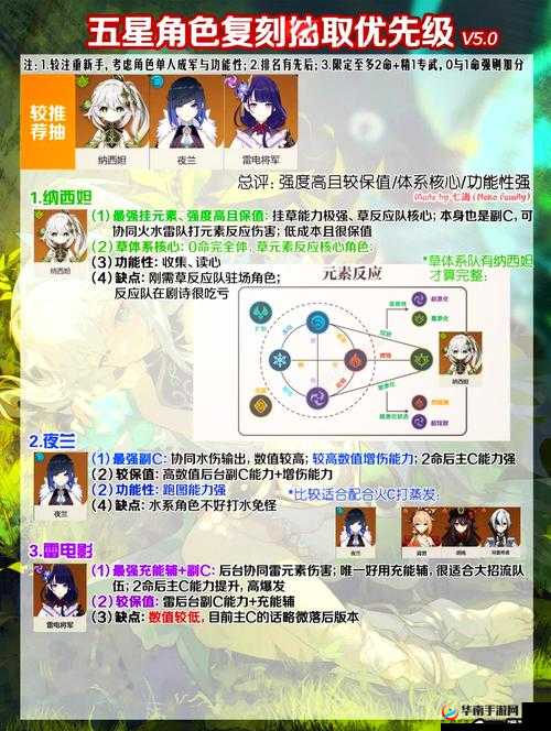 阿卡迪亚如何选择最佳辅助角色？策略与深度解析揭秘悬念