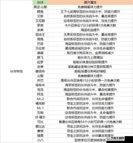 航海王热血航线，快速升级秘诀的演变历程，你了解多少？