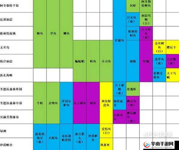 玛娜希斯回响中米露钓鱼玩法有何独特之处？深度解析来了！
