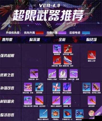 崩坏3武器超限属性如何影响玩法剧情？玩家适配深度探索揭秘