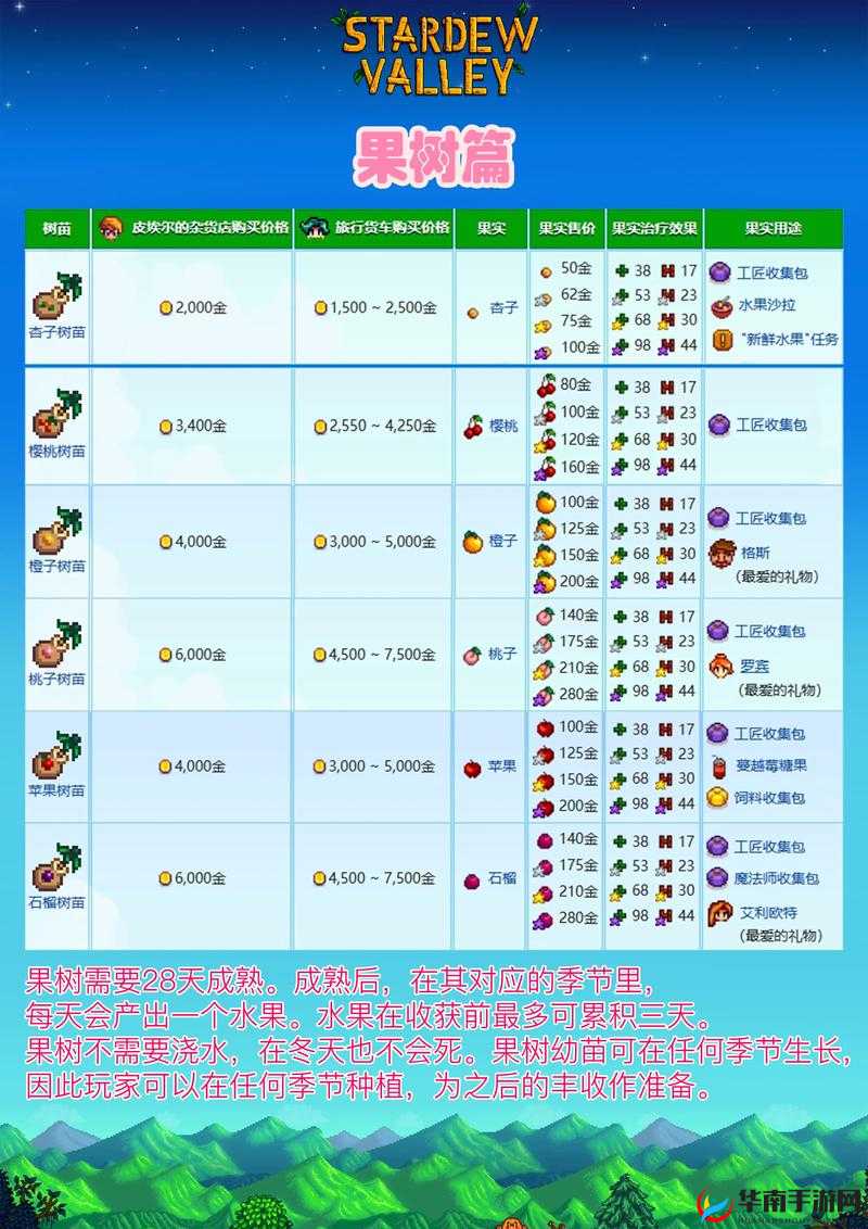 星露谷物语养什么动物最赚钱？揭秘高收益动物的养殖底层逻辑！