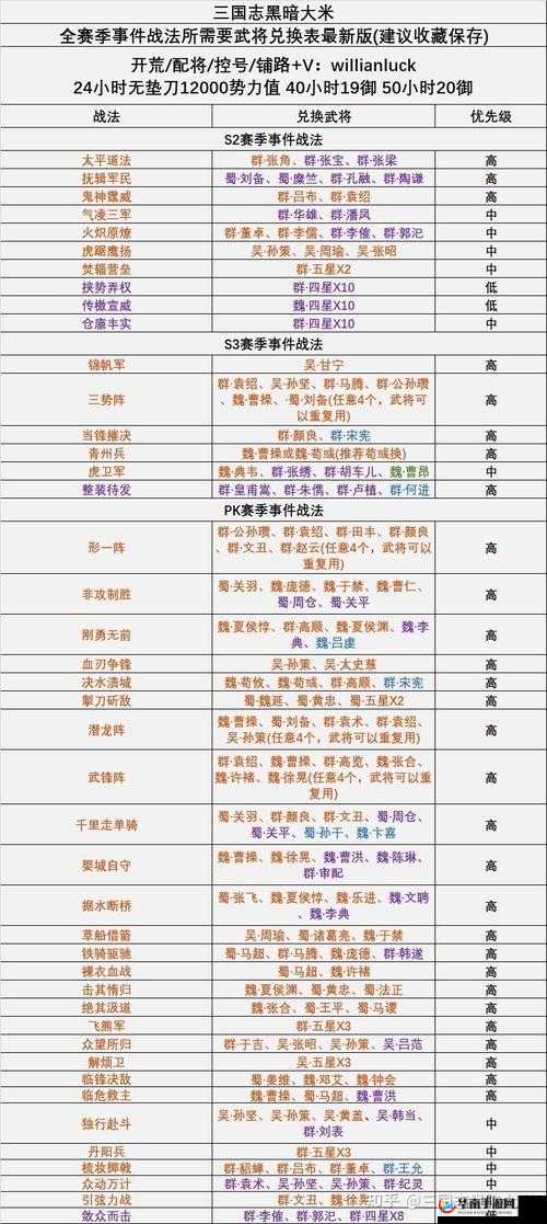 三国志战略版中如何深度解析增加伤害的战法，以提升战力？
