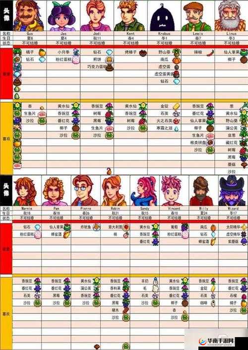 星露谷物语里的米油醋，你真的了解吗？获取途径揭秘及常见误解解答