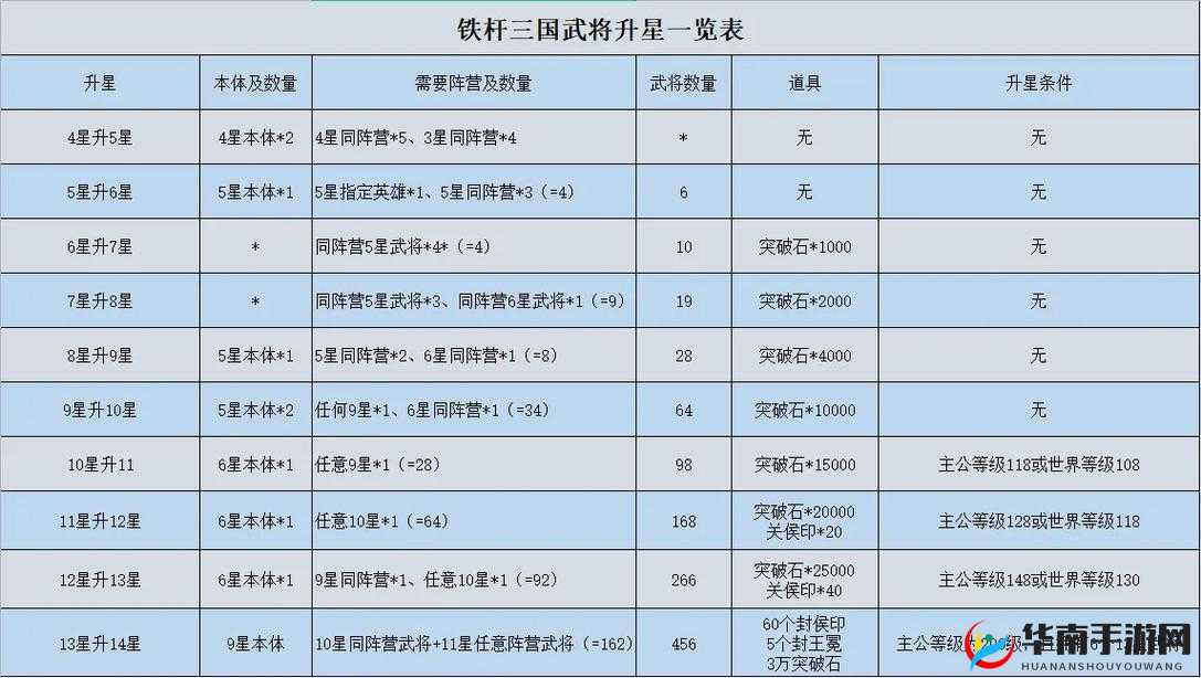 如何打造无敌铁杆三国黄忠阵容？最强攻略揭秘！