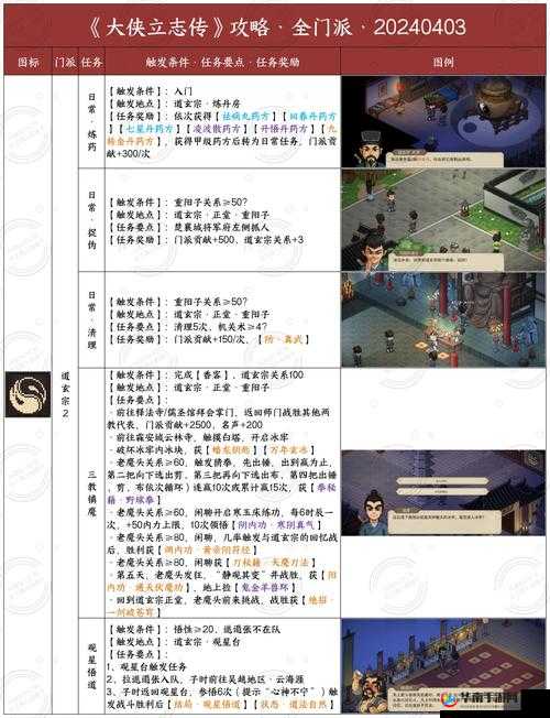 大唐剑侠传玩法究竟有多深？全面解析带你一探究竟！