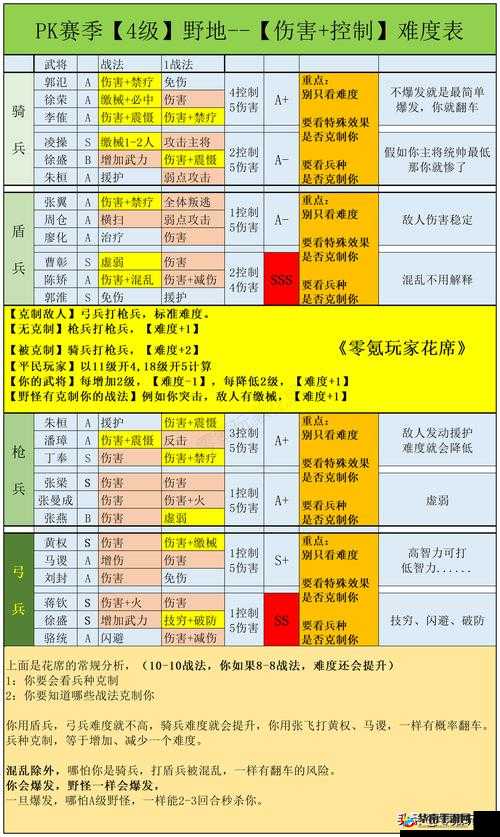 三国志战略版缺少战法怎么办？别急，这里有让你逆袭的妙招！