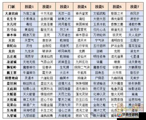 梦幻西游组队热门门派揭秘，哪个门派最受欢迎？深度解析指南来了！